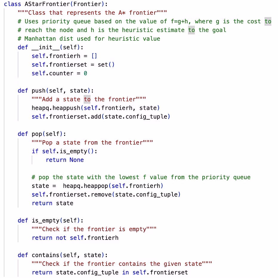 Efficient A* Search Diagram
