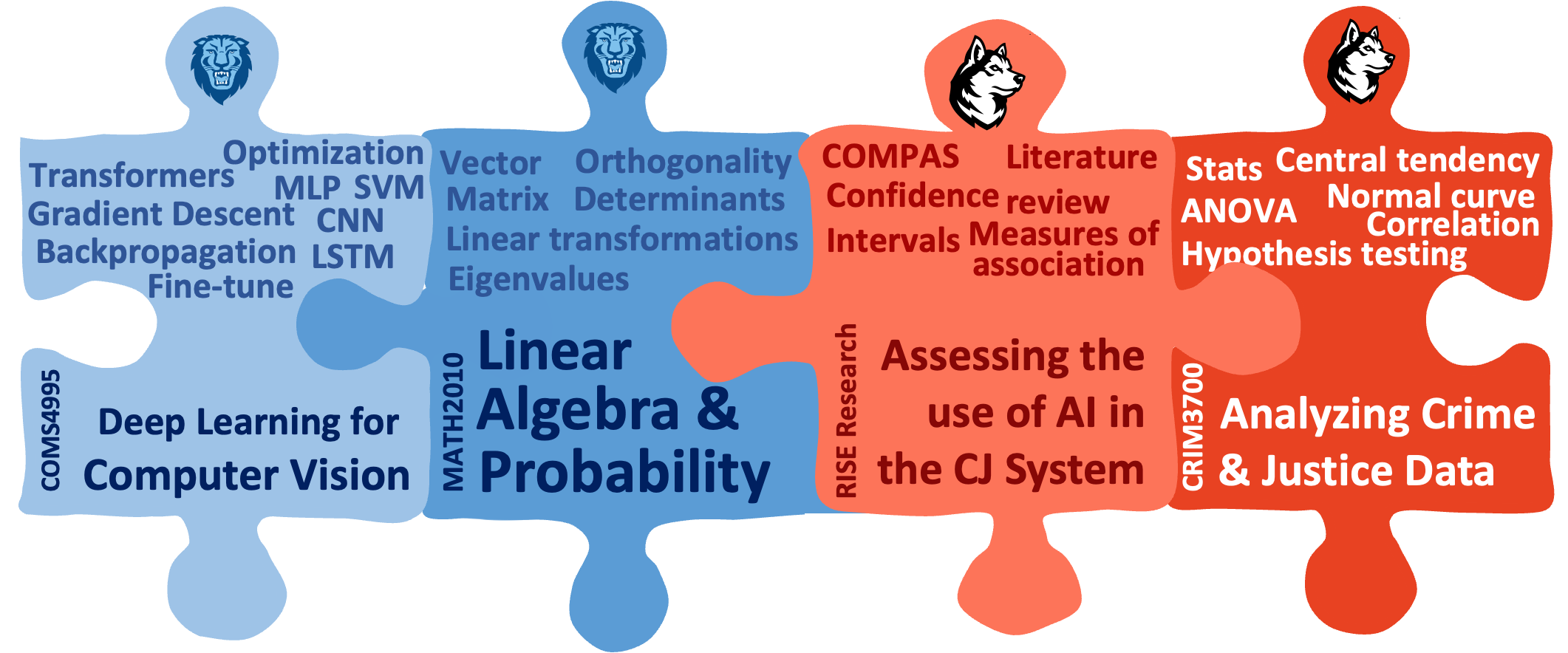 Second Puzzle Class Blocks